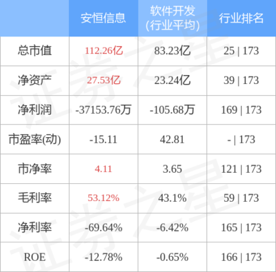 安恒信息主力资金净流入135.46万元，网络与信息安全软件开发板块受关注
