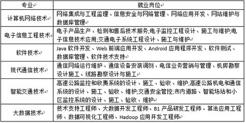 南京交院电子信息工程学院 交通信息技术中的网络与信息安全软件开发
